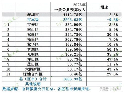 2023年1-10月我国公共预算收入显著下降，影响财政政策和社会经济发展分析