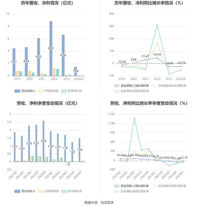 2024澳资料免费版大全|数据解答解释落实_财务集.0.202