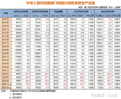 澳门六开彩天天正版免费查结果|实地数据解释落实_Adanced.5.555