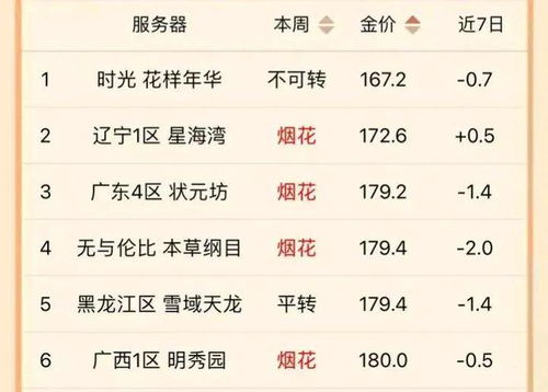 2024年新奥天天开奖免费资料|解析关键问题的重要性与实施策略_财务制.8.986